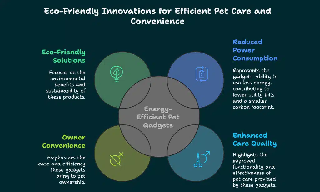 Energy-Efficient Pet Gadgets
