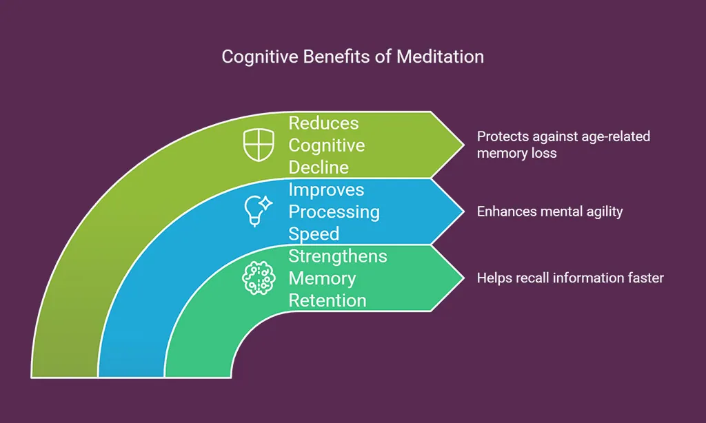 Reduces Stress and Anxiety