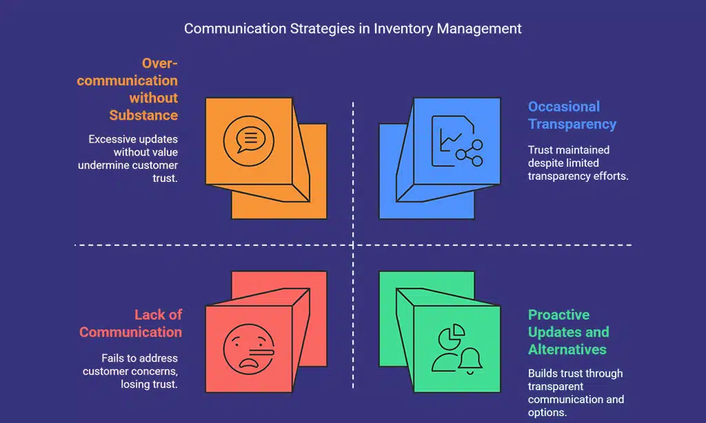 Enhancing Customer Communication and Transparency