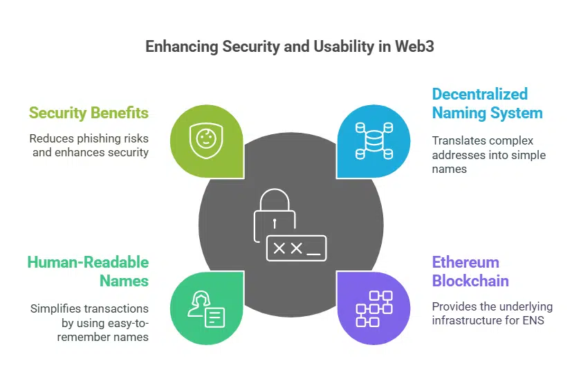 Ethereum Name Service