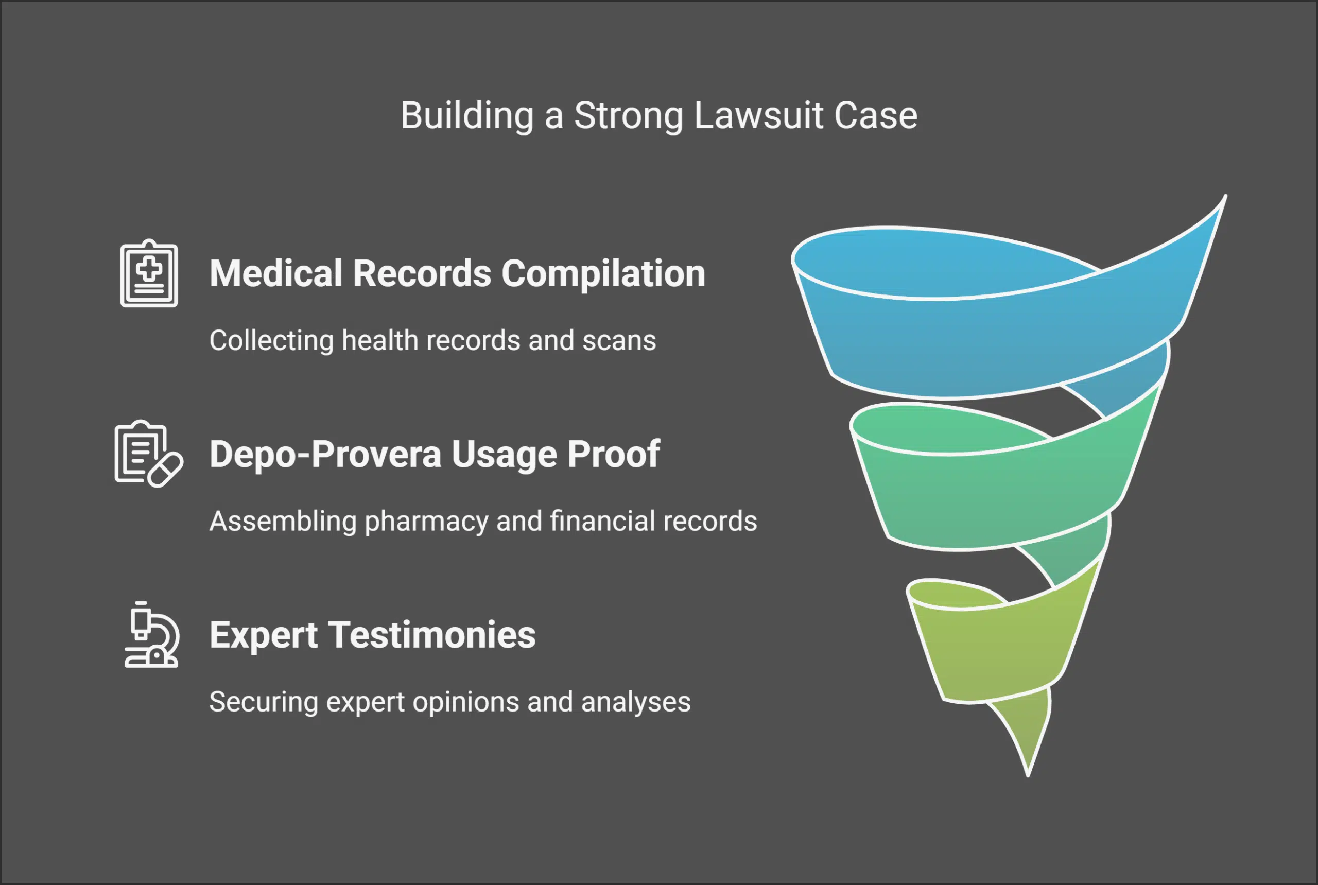 Evidence Required for Filing a Lawsuit