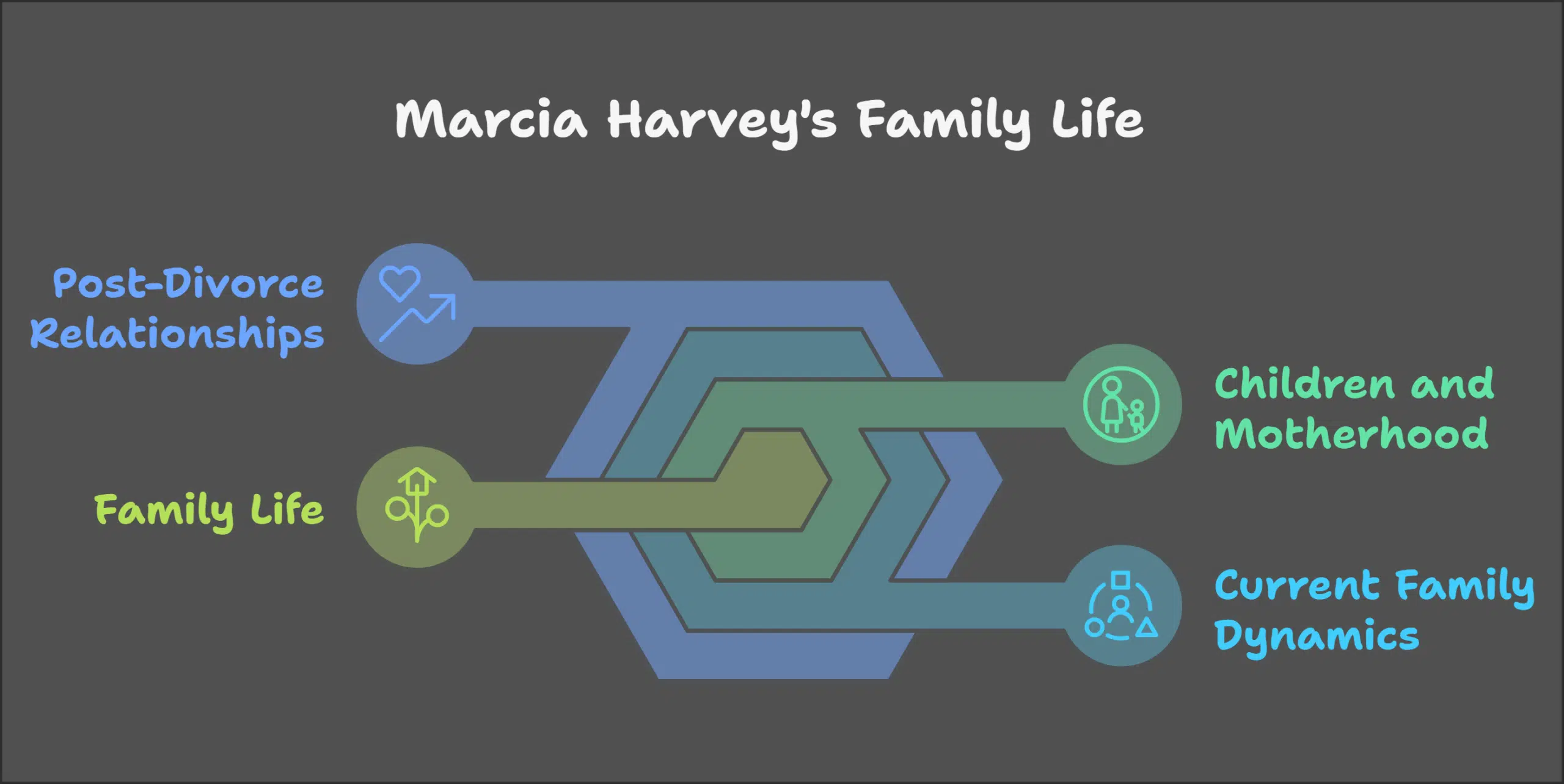 Marcia Harvey's Family Life and Relationships