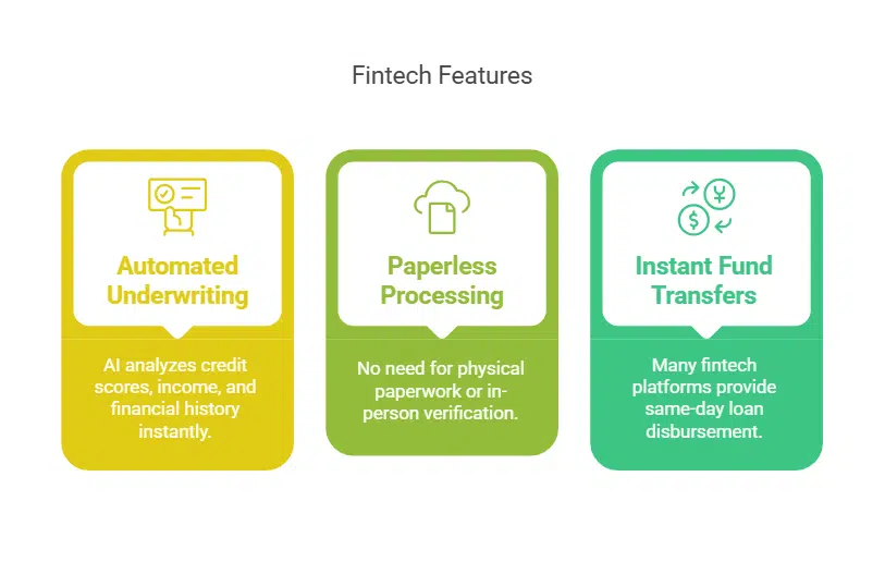 Faster Loan Approvals and Disbursements