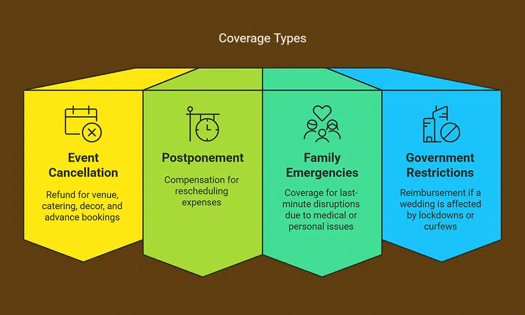 Financial Protection Against Unexpected Cancellations