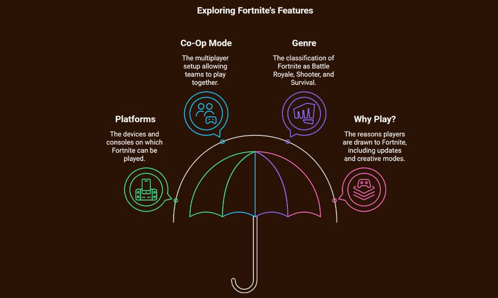 Fortnite – Co-Op Battle Royale Action