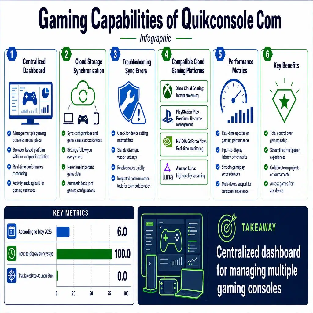 Gaming capabilities of Quikconsole Com