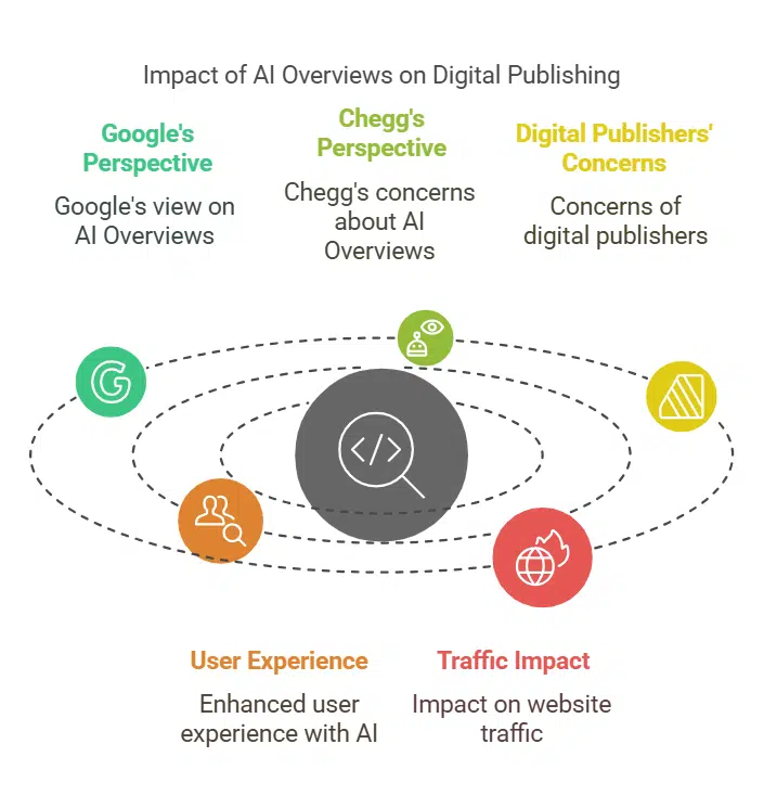 Google’s Response to the Lawsuit