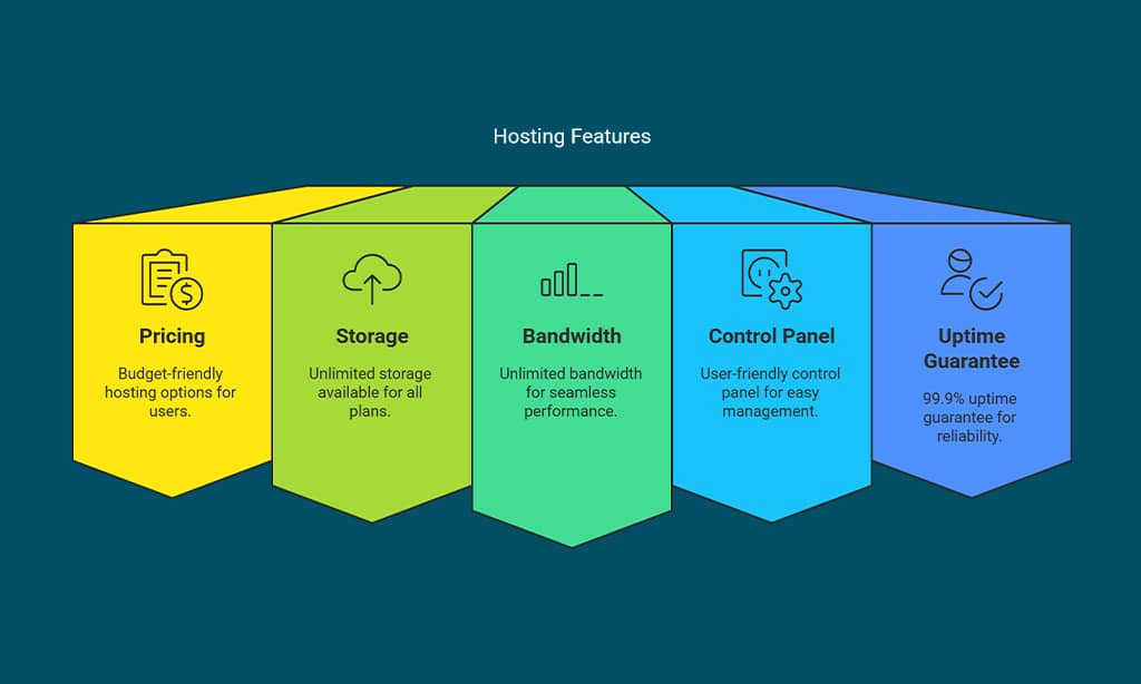 HostGator – Affordable and Reliable