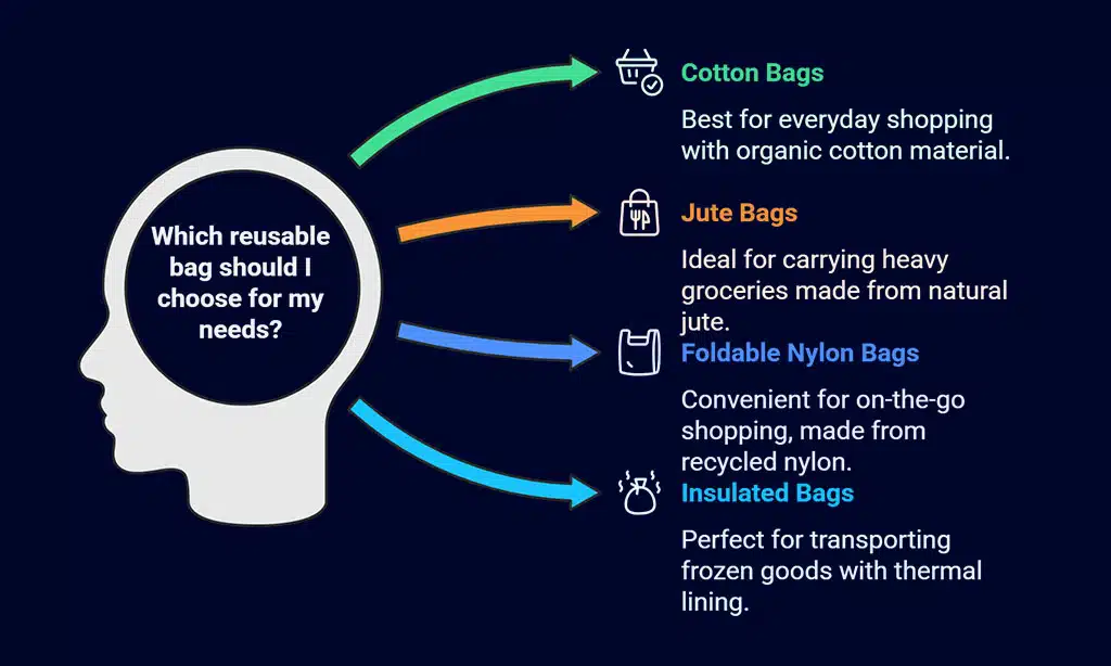 How Consumers Can Embrace the Reusable Bag Movement