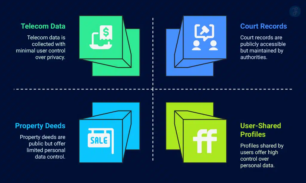 How Does FastBackgroundCheck Gather Data