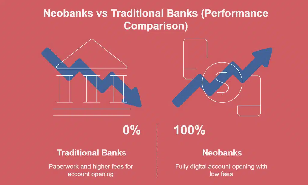 How Neobanks Differ from Traditional Banks