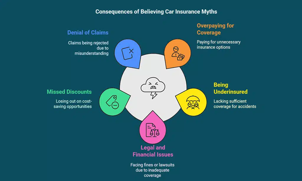 How These Myths Can Cost You More