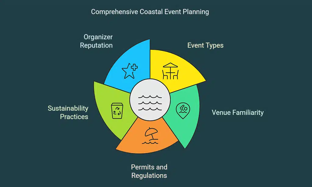 How to Choose the Best Coastal Event Organizer in Jacksonville
