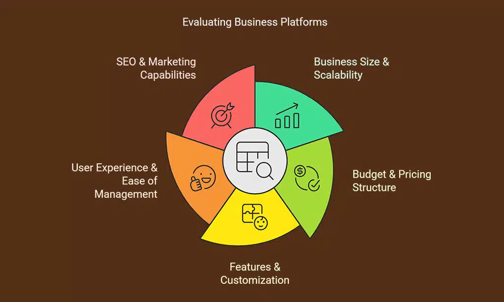 How to Choose the Best E-commerce Platform