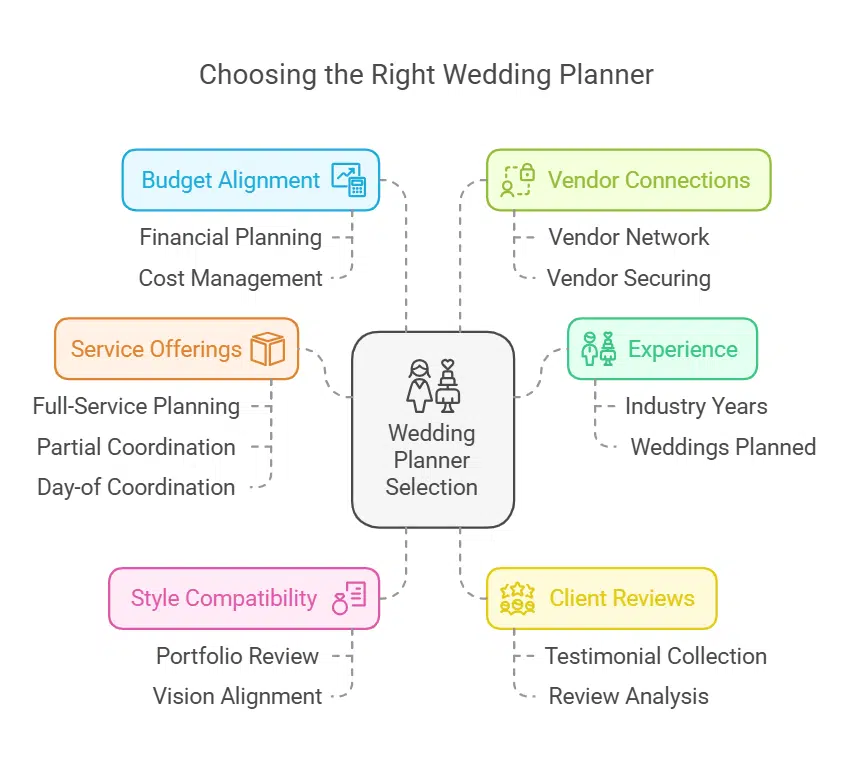 How to Choose the Best Wedding Event Organizer in Napa Valley