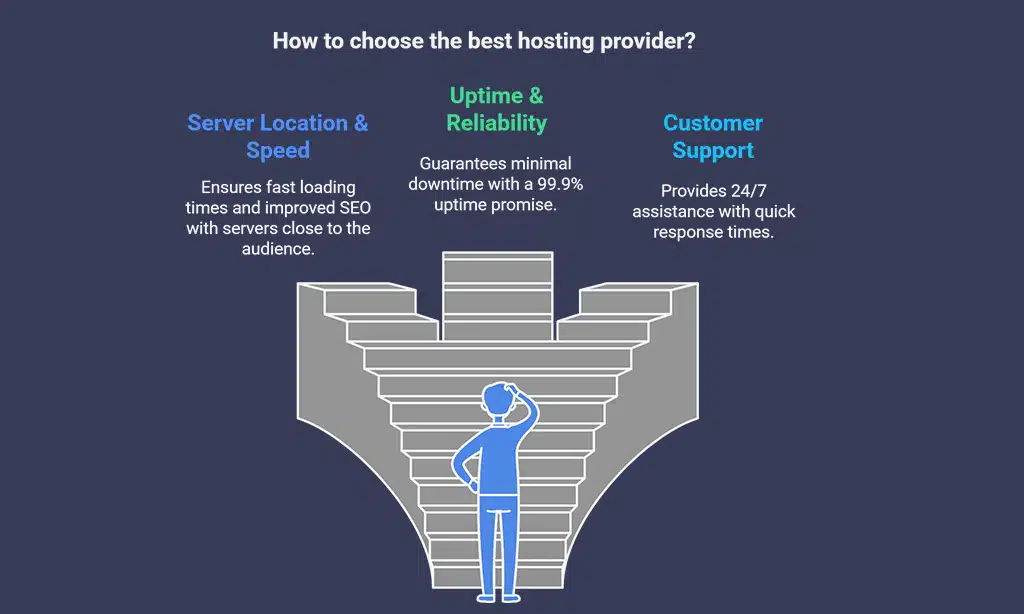 How to Choose the Best WordPress Hosting for Australia