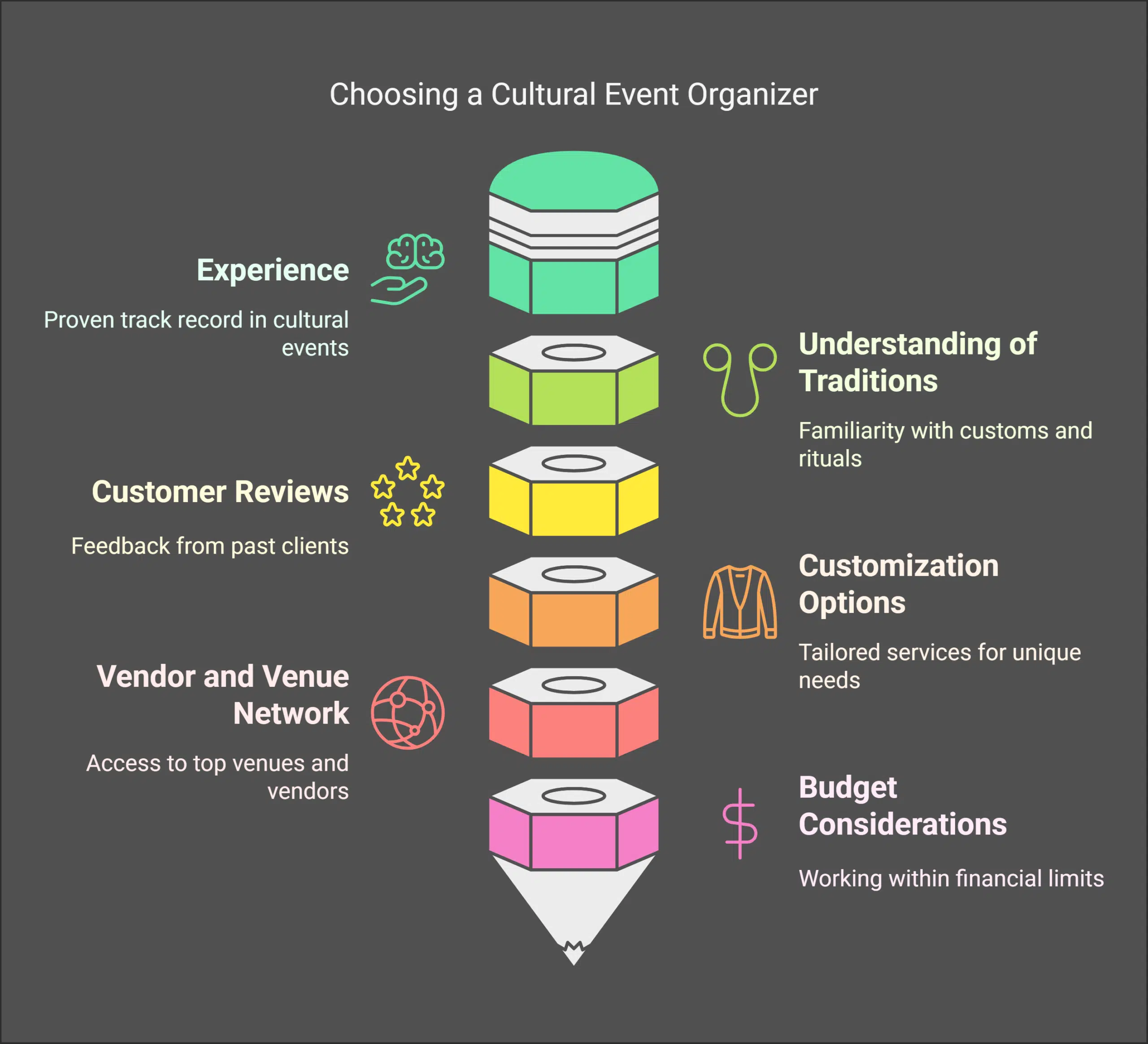 How to Choose the Right Cultural Event Organizer