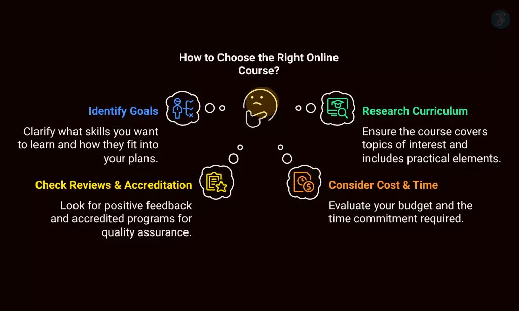How to Choose the Right Online Course for You