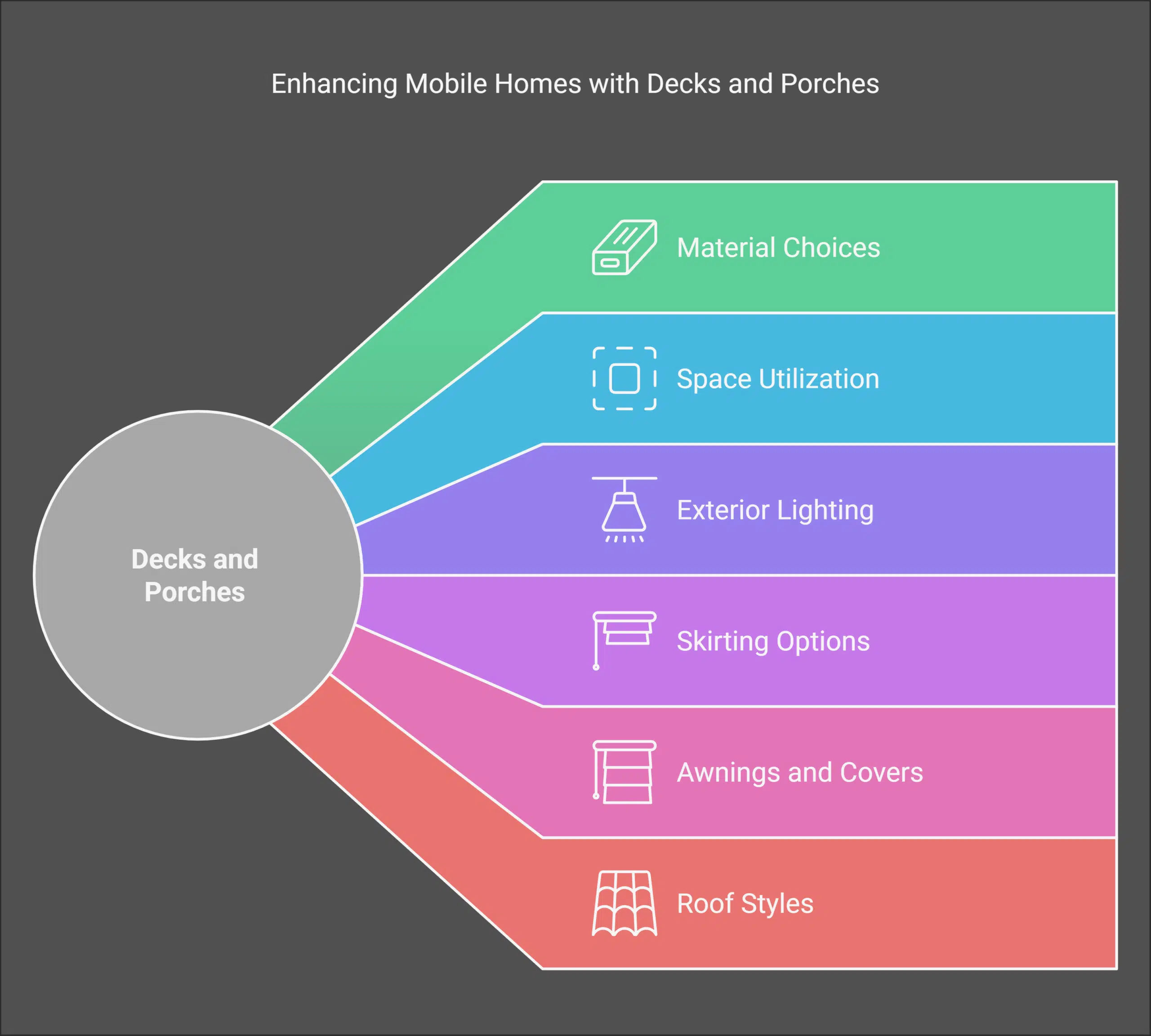 How to Enhance Mobile homes with Decks and Porches
