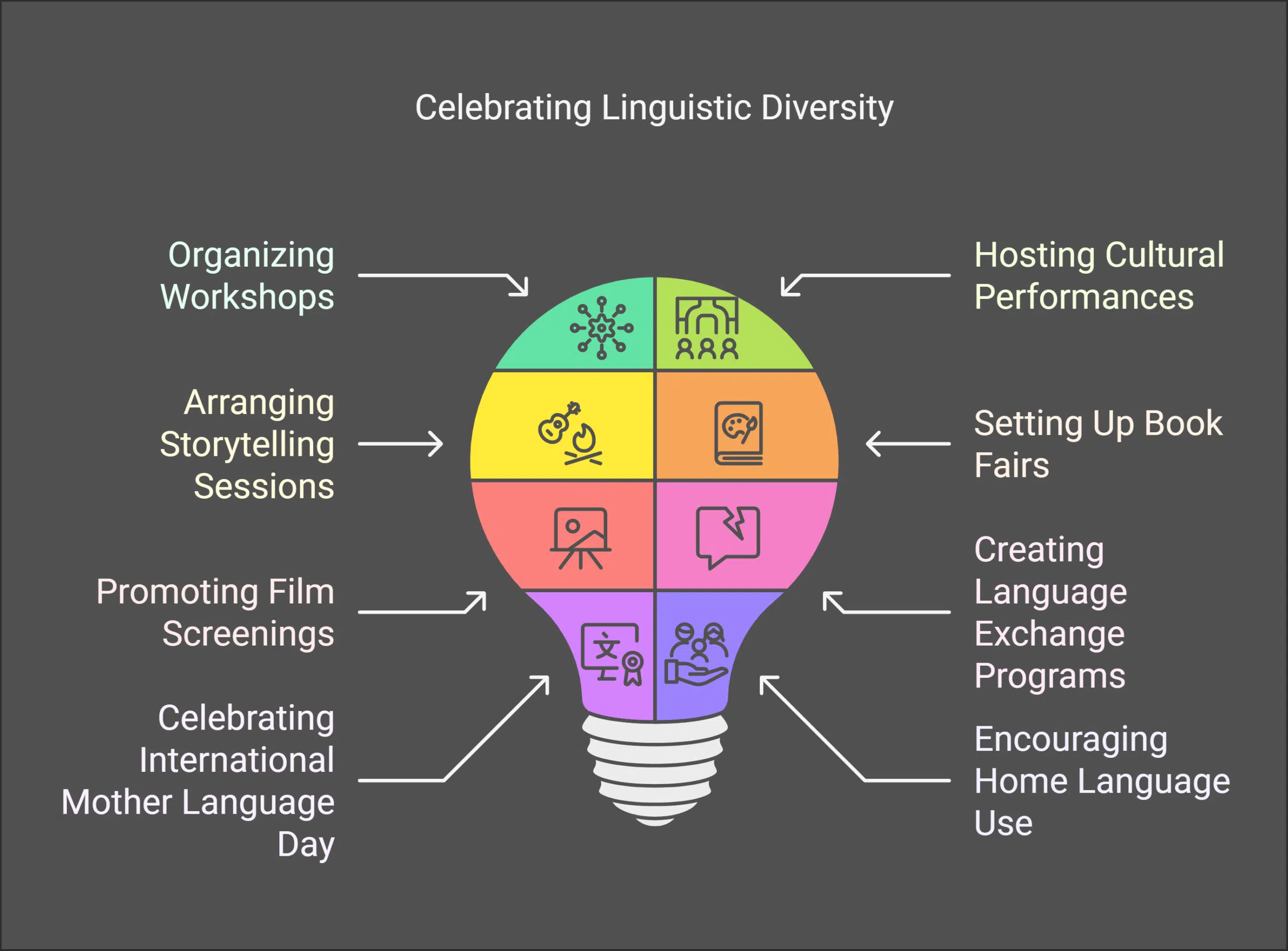 How to Participate and Show Support