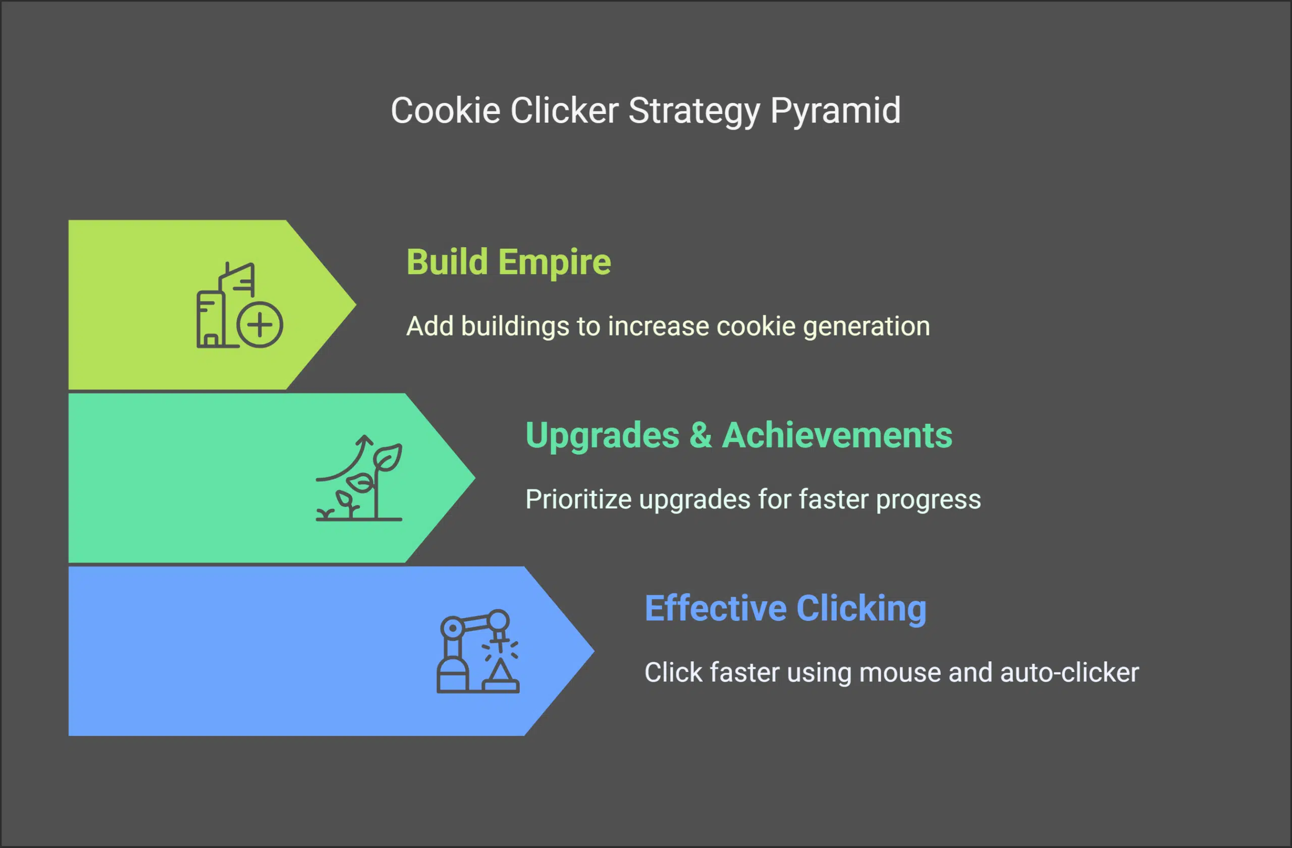 How to Play Cookie Clicker Unblocked