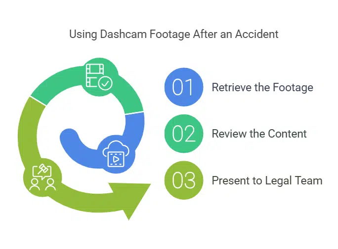How to Use Dashcam Footage
