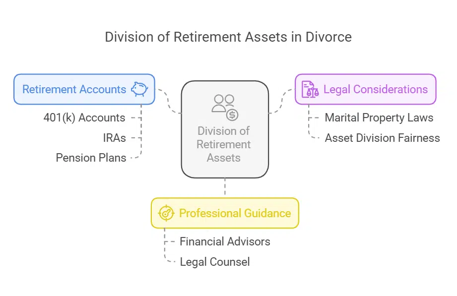 Impact On Retirement And Pensions