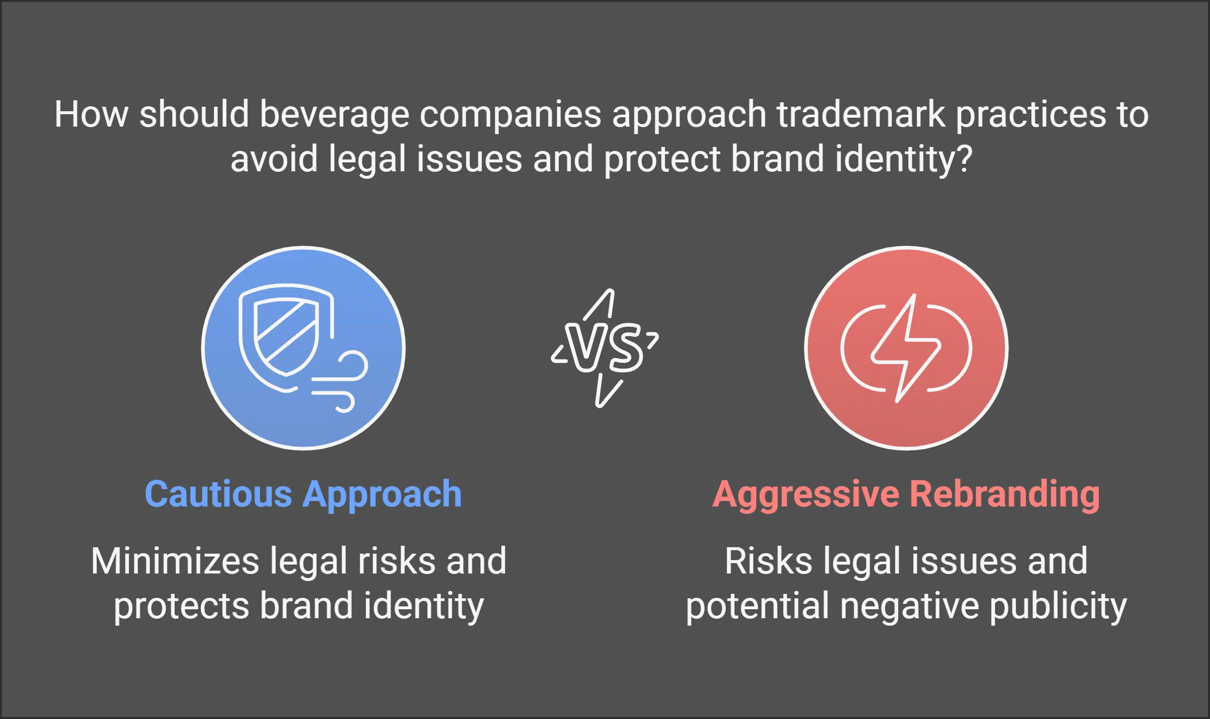 Impact of the Sierra Mist Case on Beverage Industry Trademark Practices