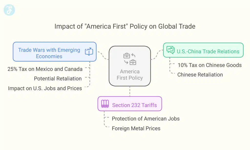 Impact on Global Trade and Tariffs