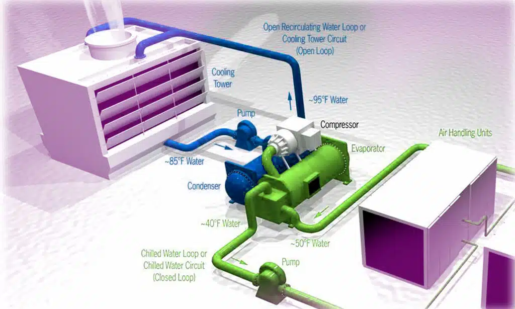 Indoor Air Quality Features