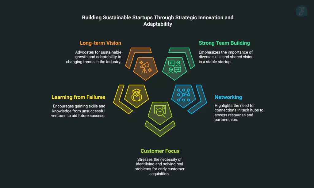 Insights and Lessons from Immad Akhund's Ventures