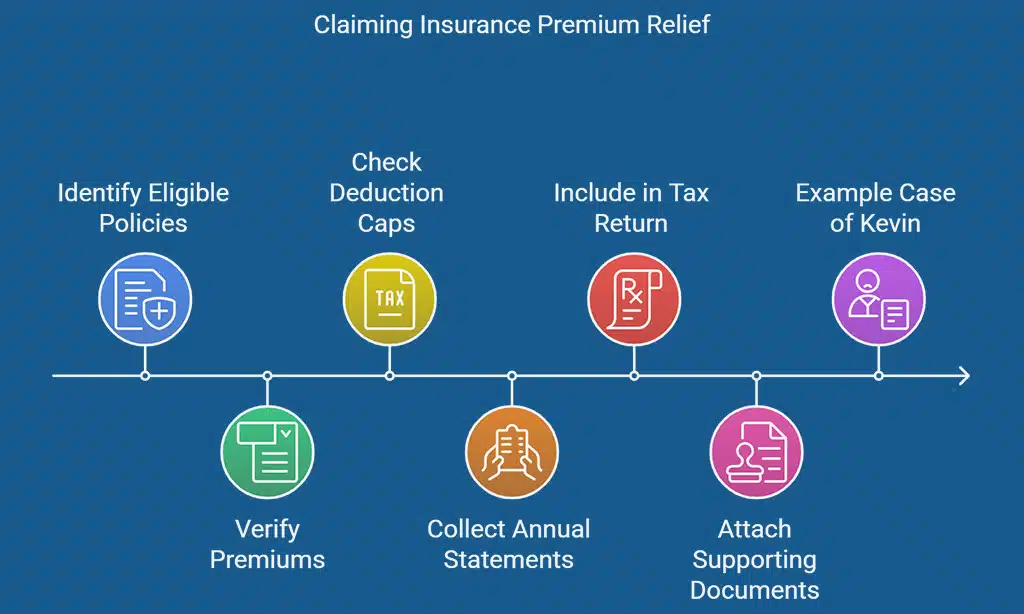 Insurance Premium Relief