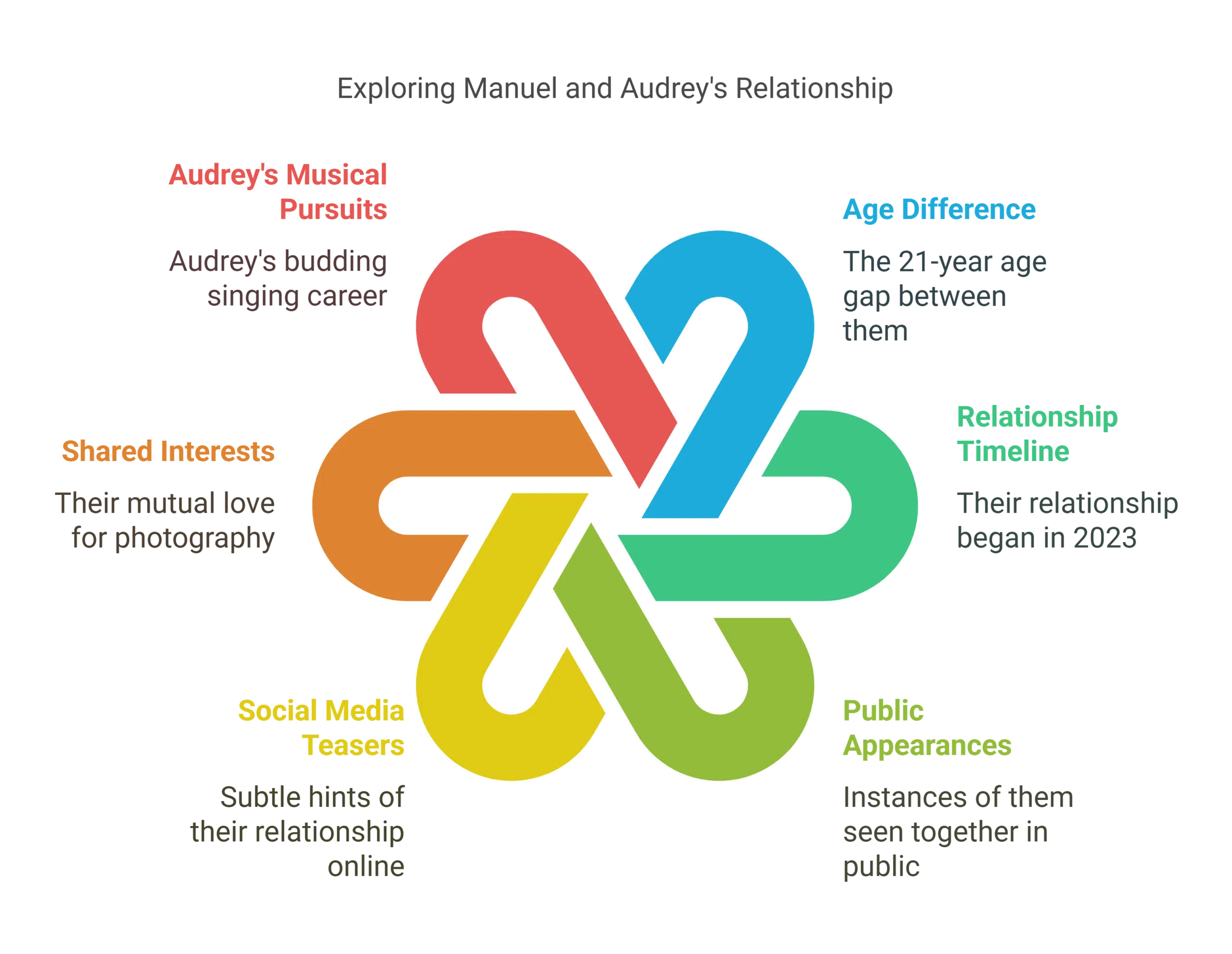 Interesting Facts on the Relationship Between Manuel Garcia-Rulfo and Audrey McGraw