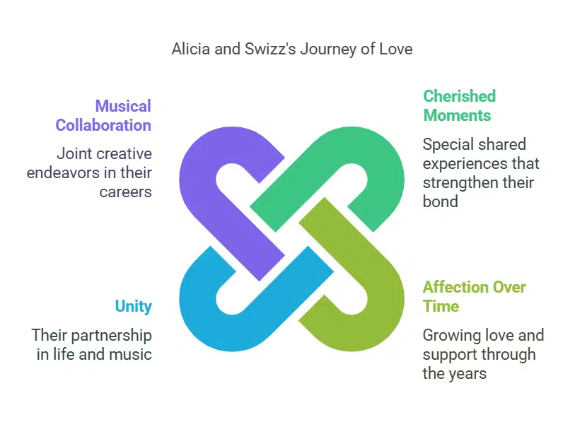 Is Alicia Keys Married