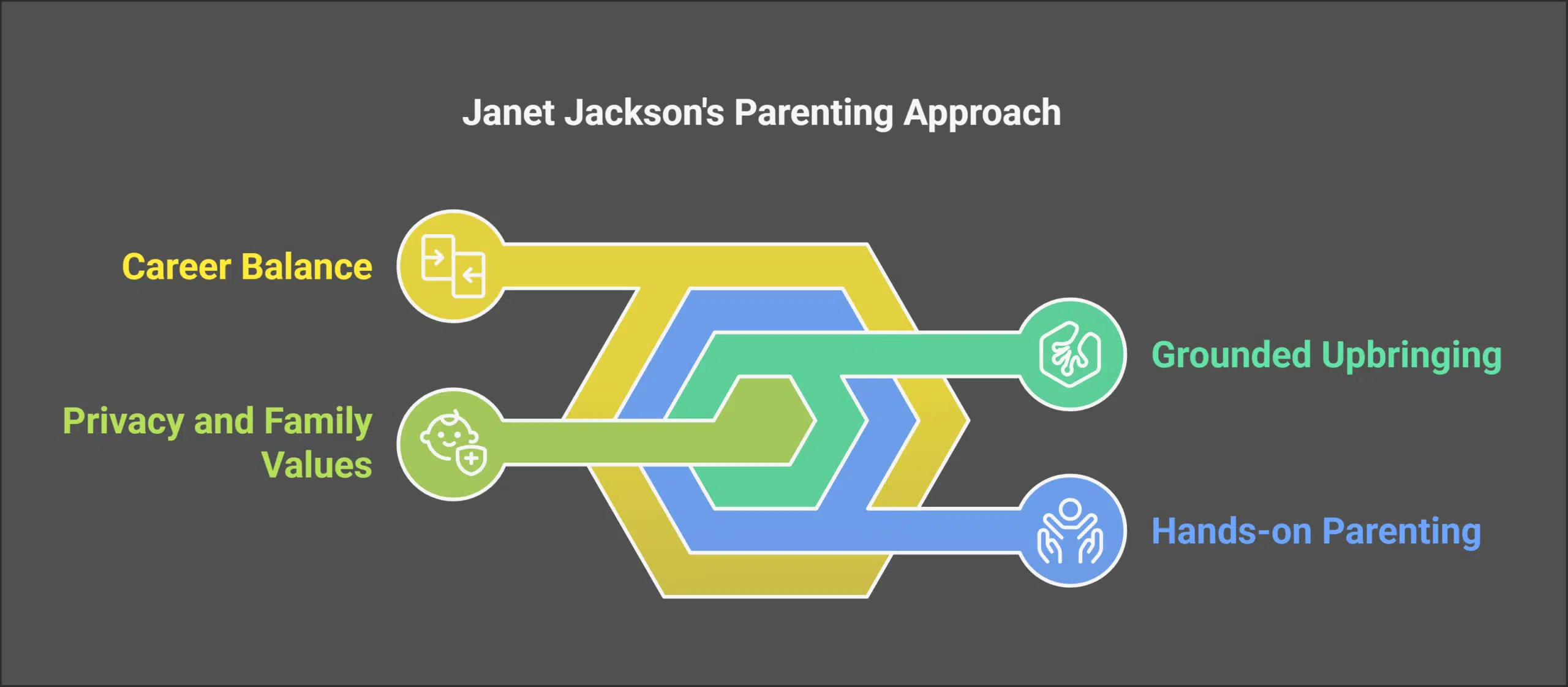 Janet Jackson’s Parenting Approach