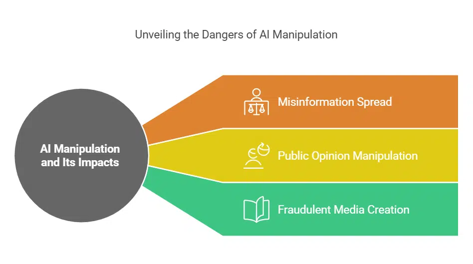 Johansson Speaks Out Against AI Manipulation