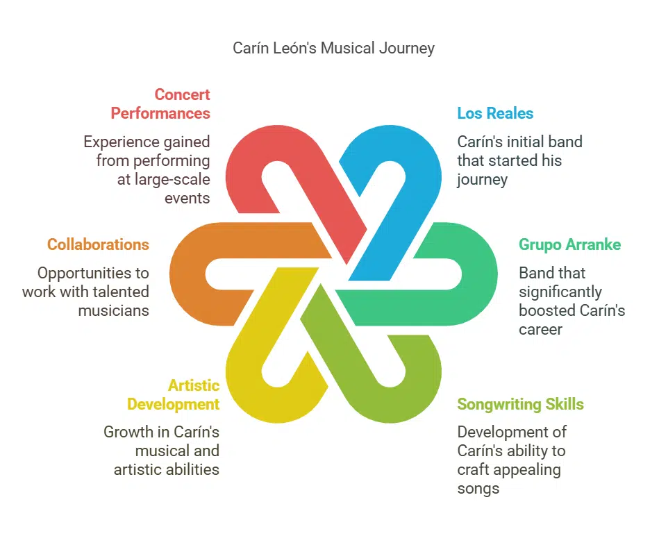 Joining Grupo Arranke