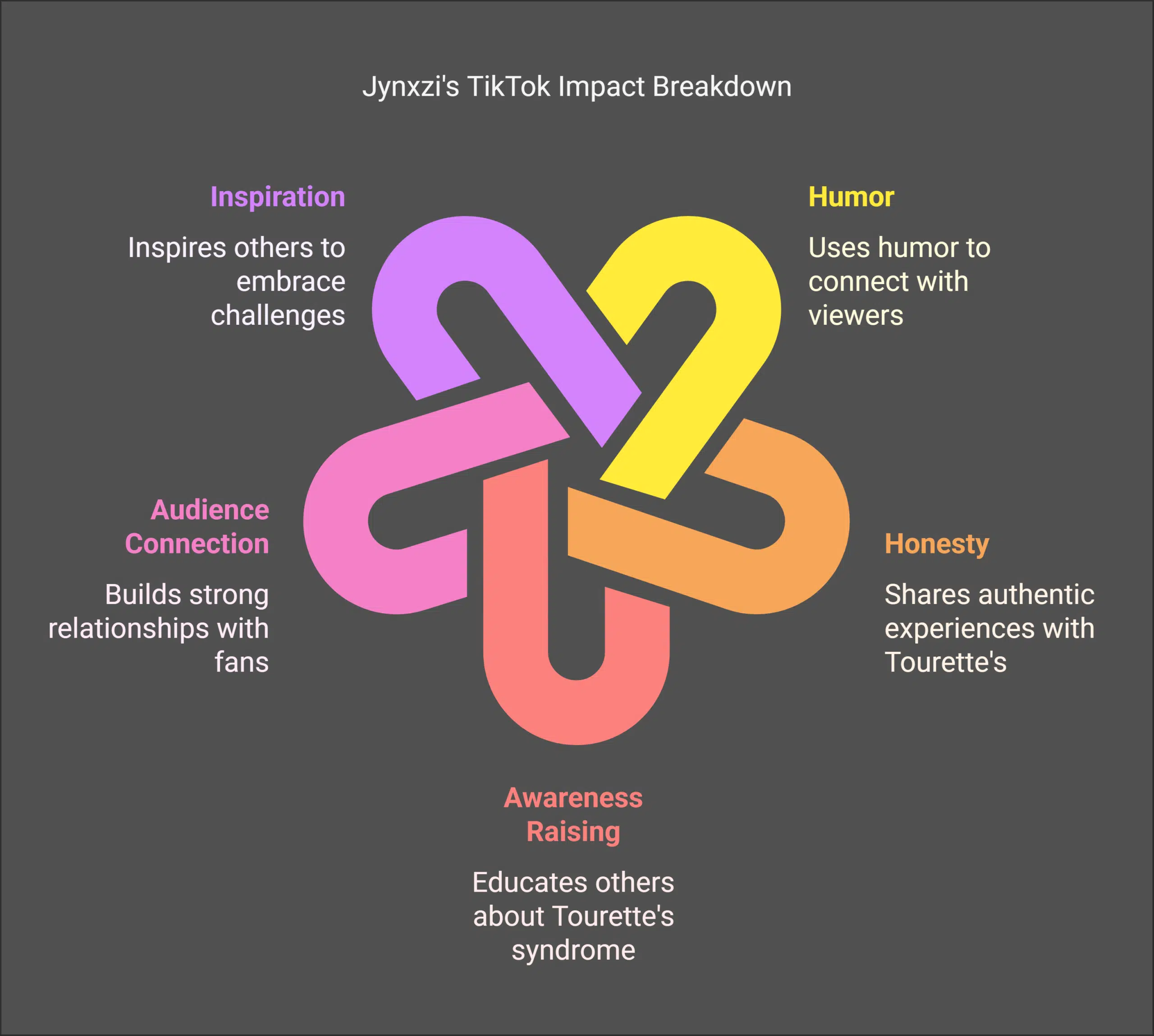 Jynxzi’s Journey with Tourette Syndrome on TikTok