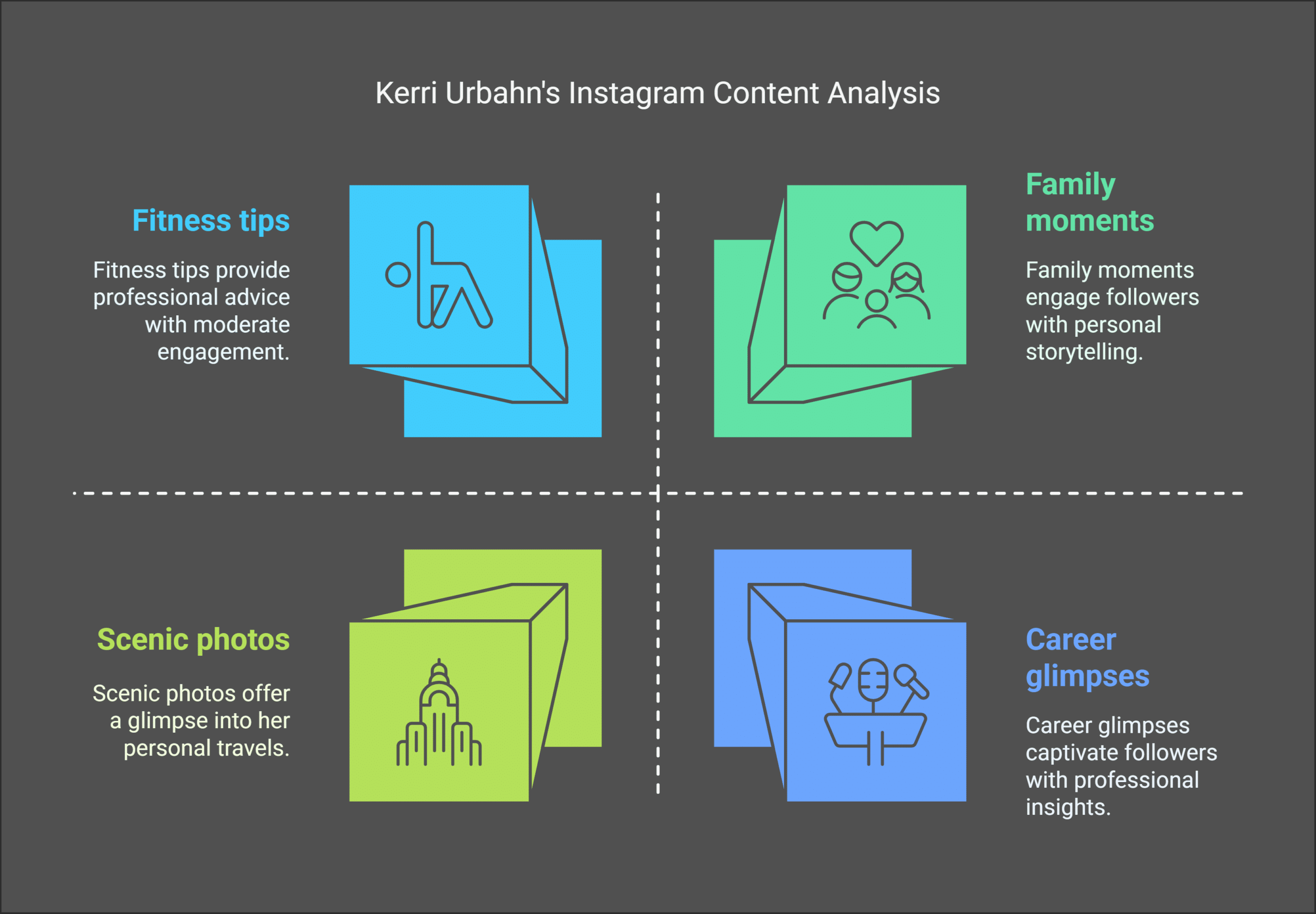 Kerri Urbahn's Instagram Presence and Social Media Influence