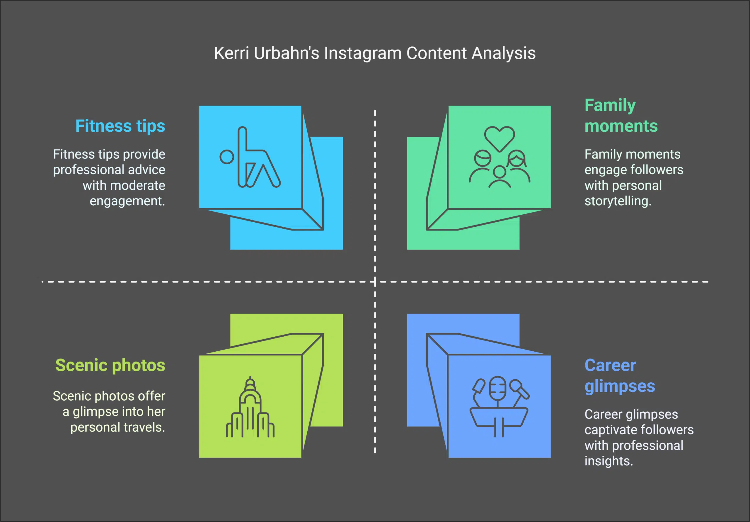 Kerri Urbahn's Instagram Presence and Social Media Influence