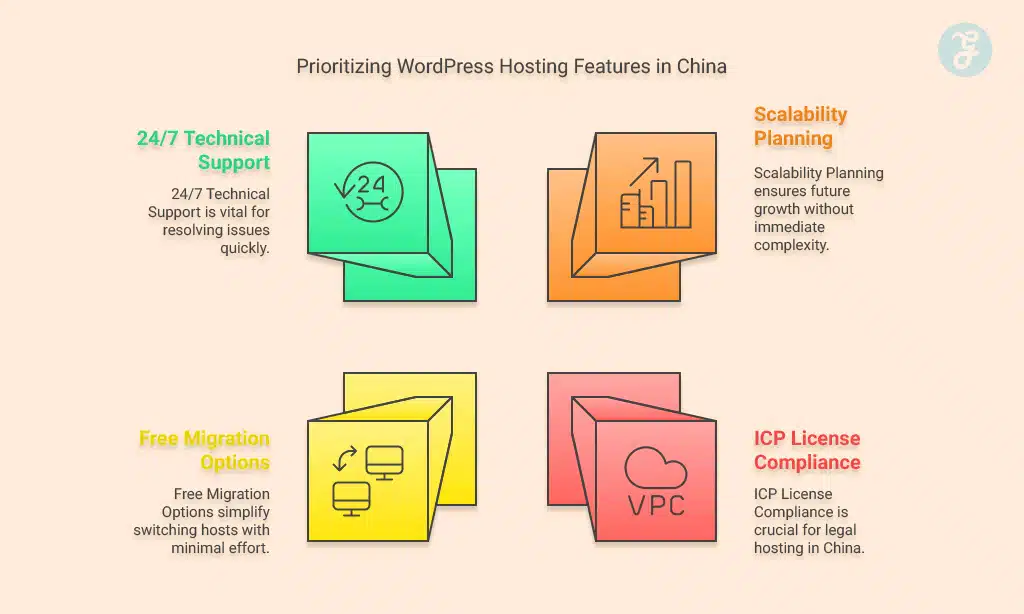 Key Factors to Consider When Choosing WordPress Hosting in China