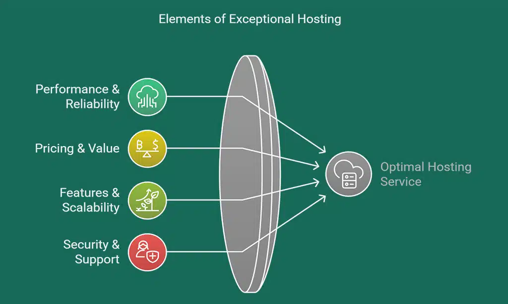 Key Factors to Consider When Choosing a Reseller Hosting Provider
