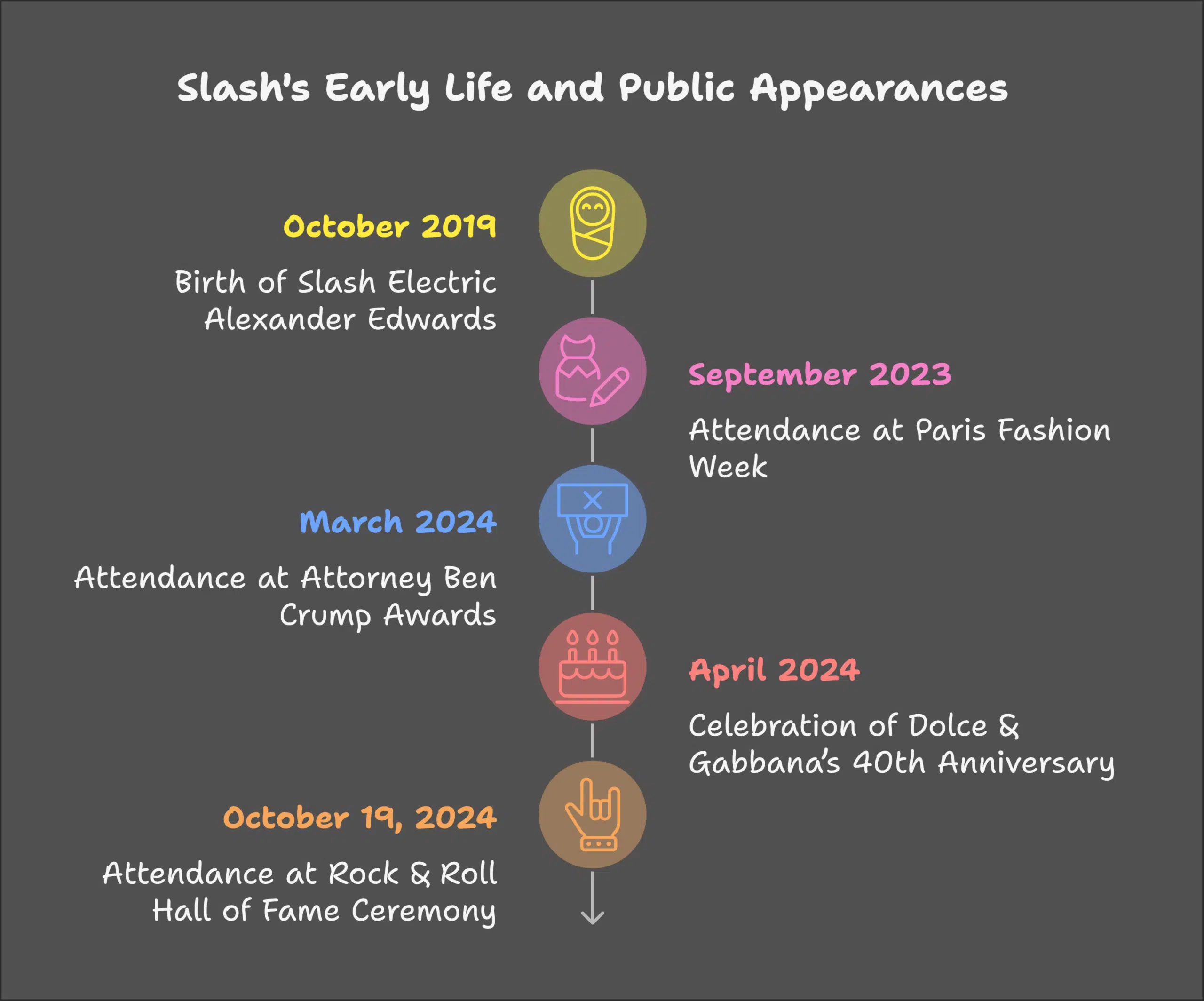 Key Facts About Slash's Life