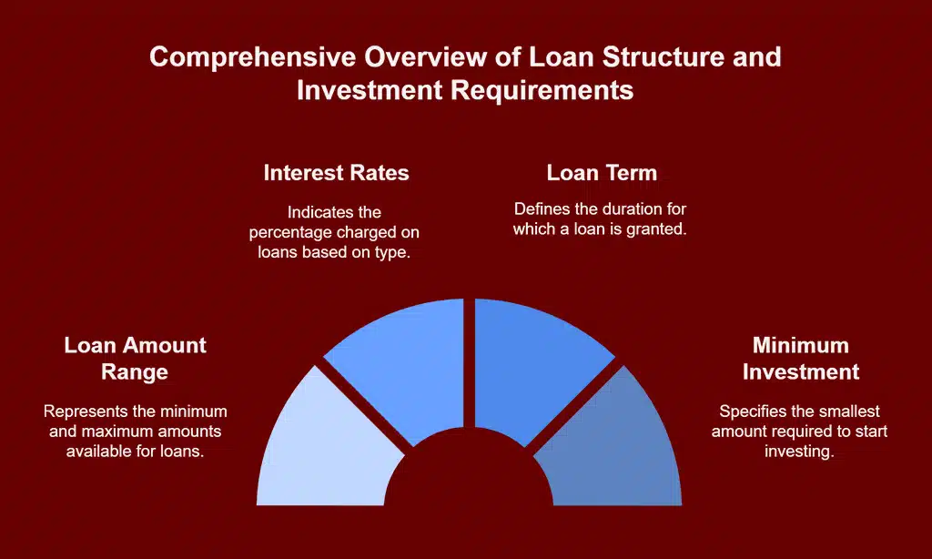 Key Features and Benefits