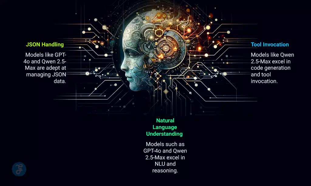 Key Features and Capabilities