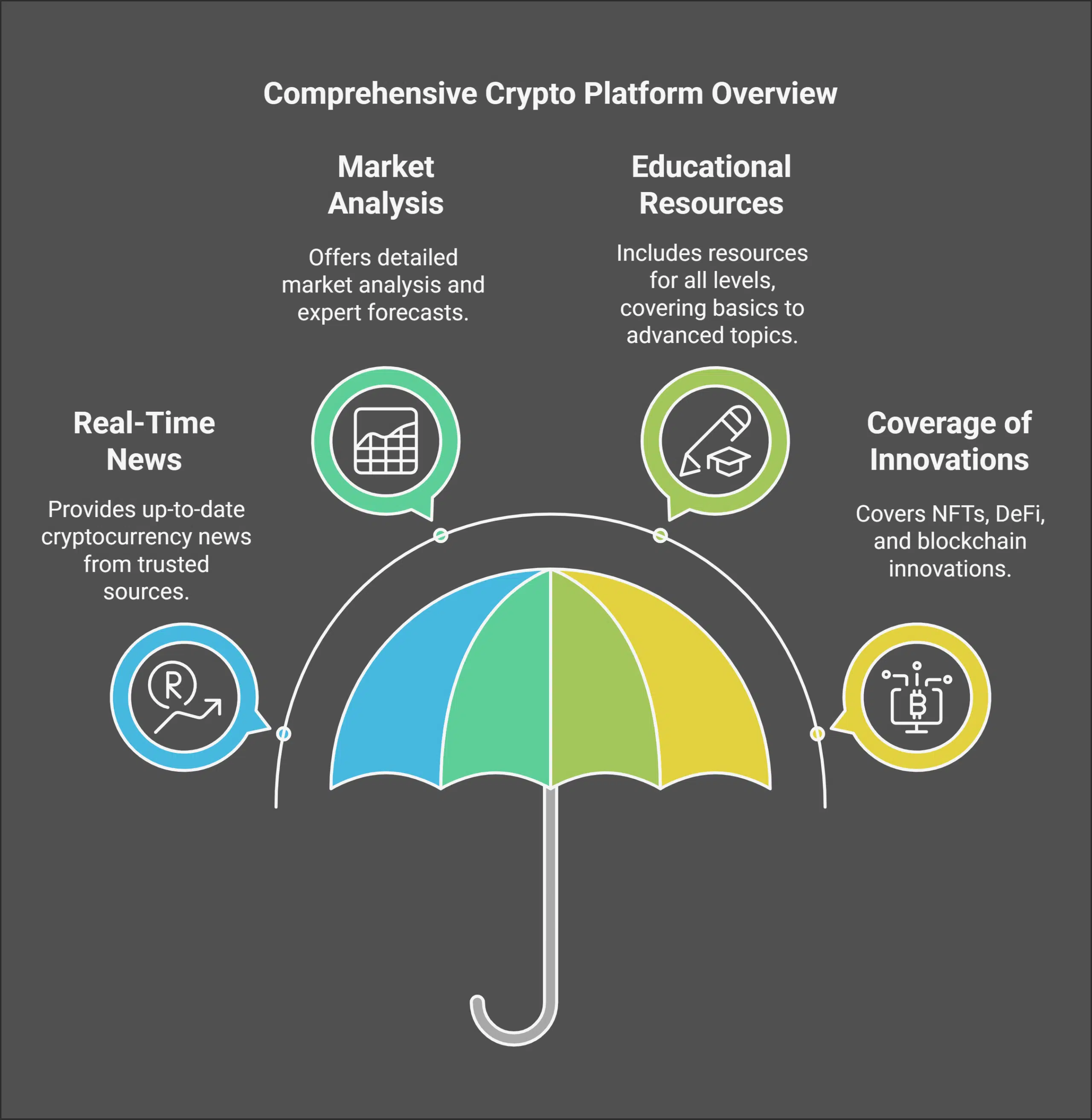 Key Features of Crypto 30x .com