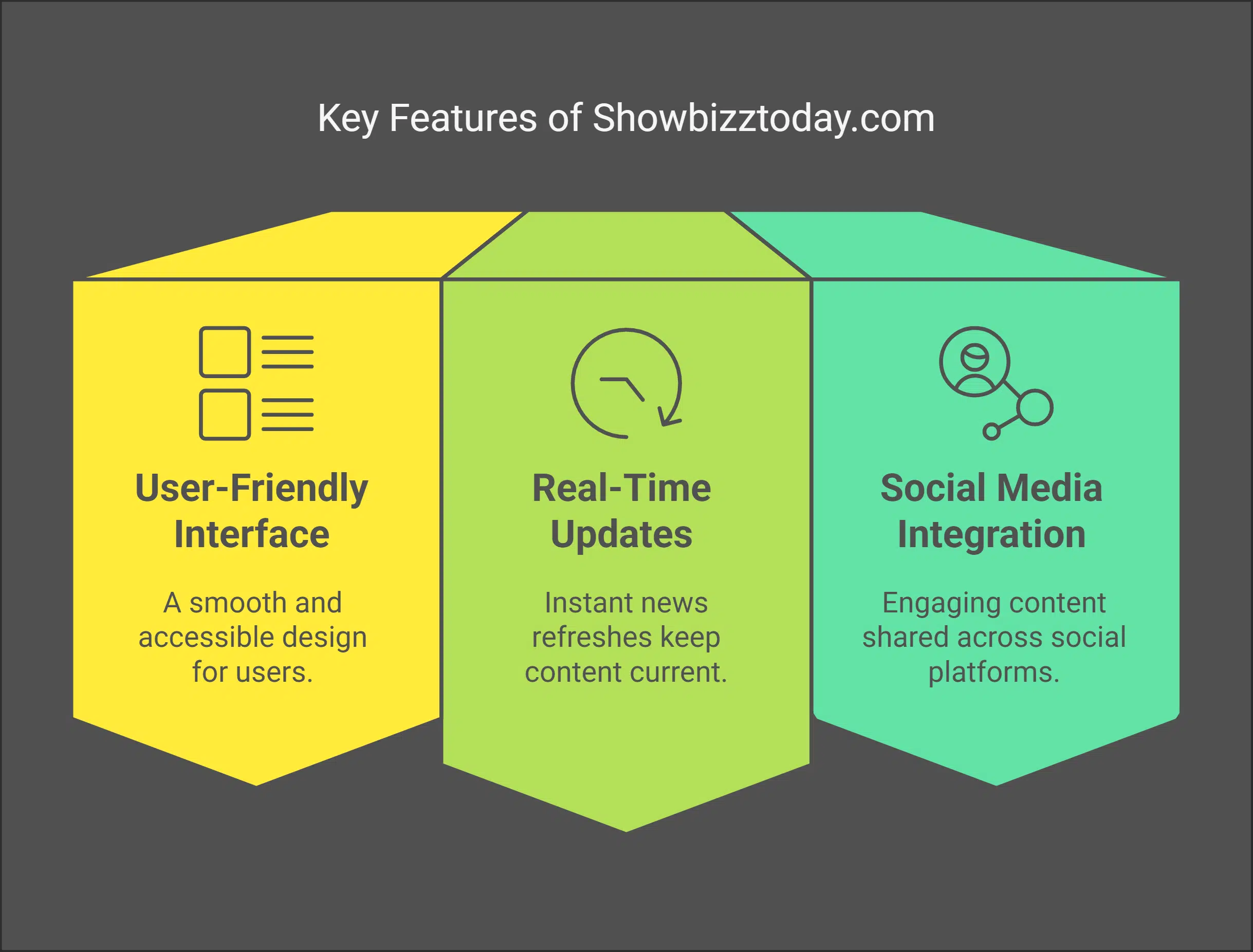 Key Features of Showbizztoday. com