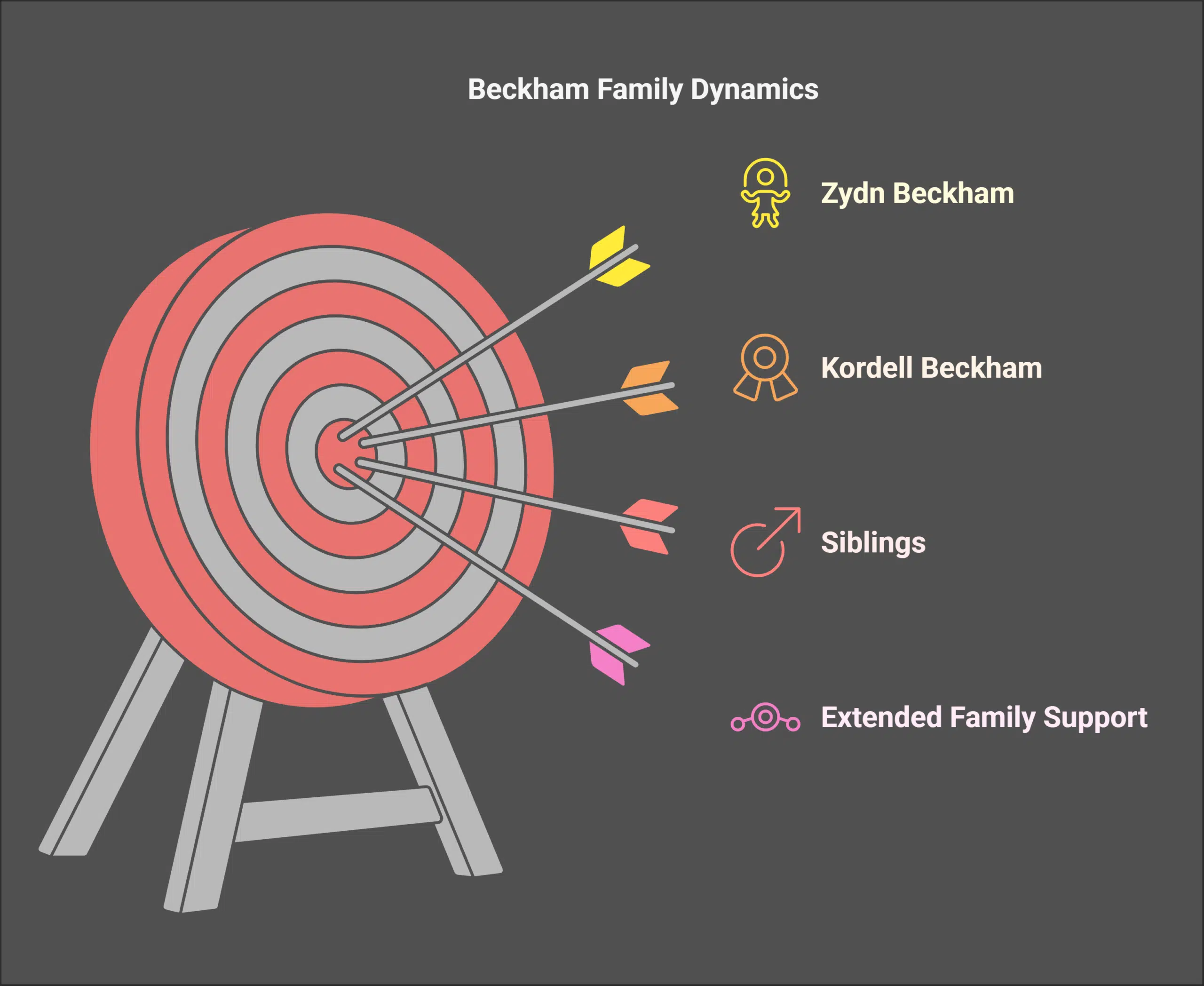 Kordell’s Connection with the Beckham Family