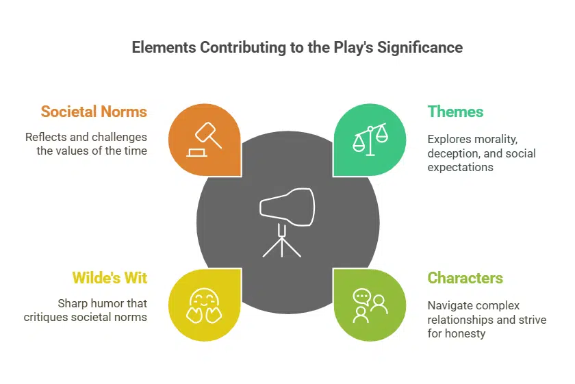 Lady Windermere's Fan