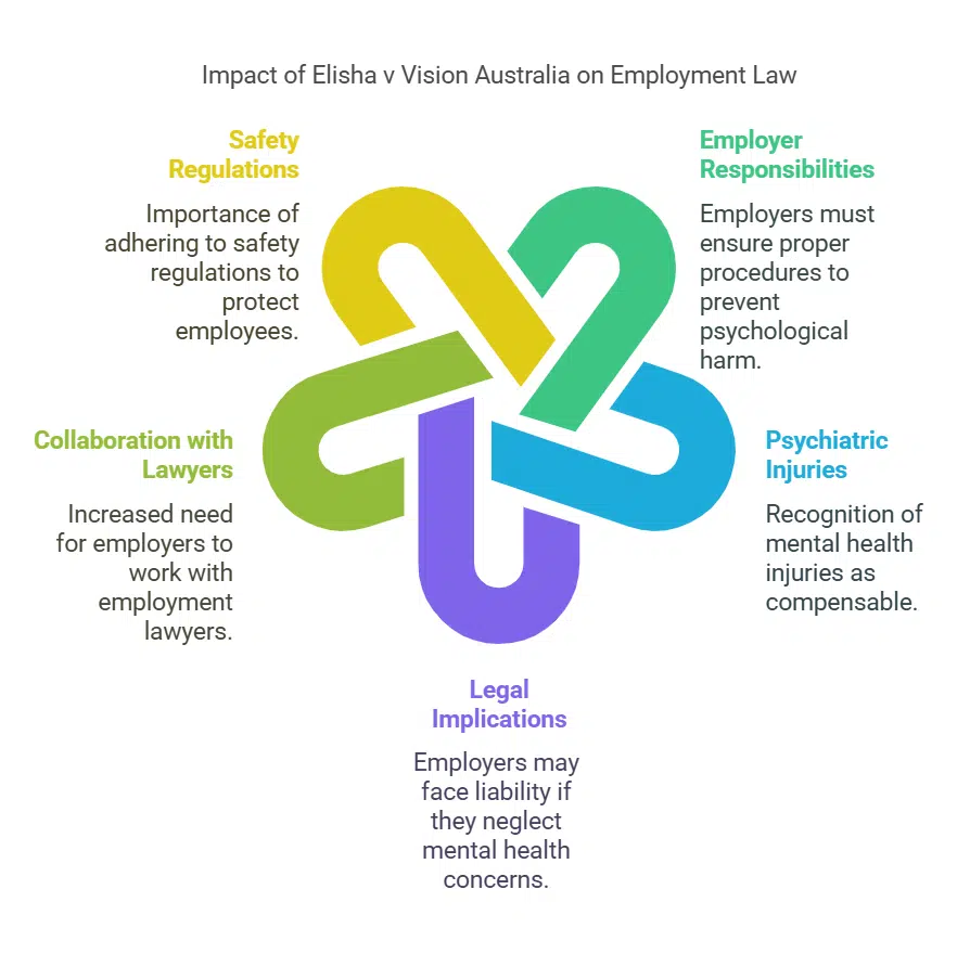 Landmark Rulings on Psychiatric Injuries in the Workplace